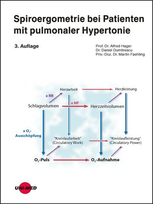 cover image of Spiroergometrie bei Patienten mit pulmonaler Hypertonie